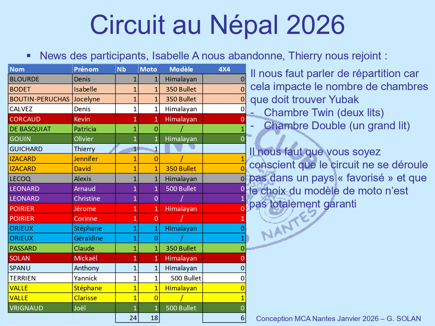 Reunion-Nepal-9-janvier-2026_page-0005